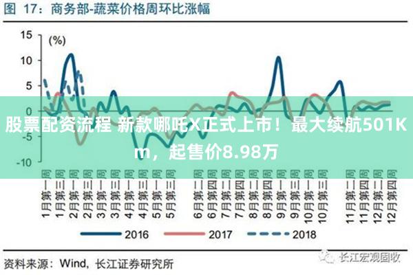 股票配资流程 新款哪吒X正式上市！最大续航501Km，起售价8.98万