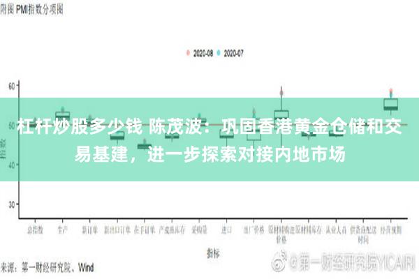 杠杆炒股多少钱 陈茂波：巩固香港黄金仓储和交易基建，进一步探索对接内地市场