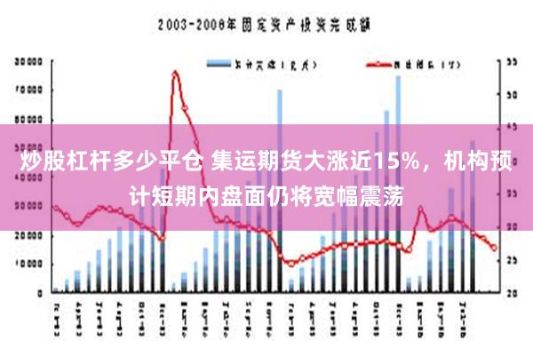 炒股杠杆多少平仓 集运期货大涨近15%，机构预计短期内盘面仍将宽幅震荡