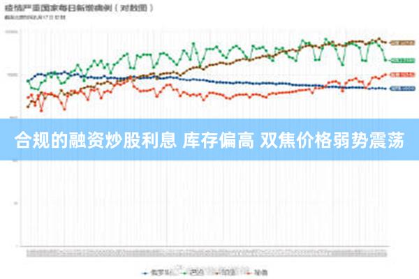 合规的融资炒股利息 库存偏高 双焦价格弱势震荡