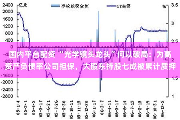 国内平台配资 “光学镜头龙头”何以破局：为高资产负债率公司担保，大股东持股七成被累计质押