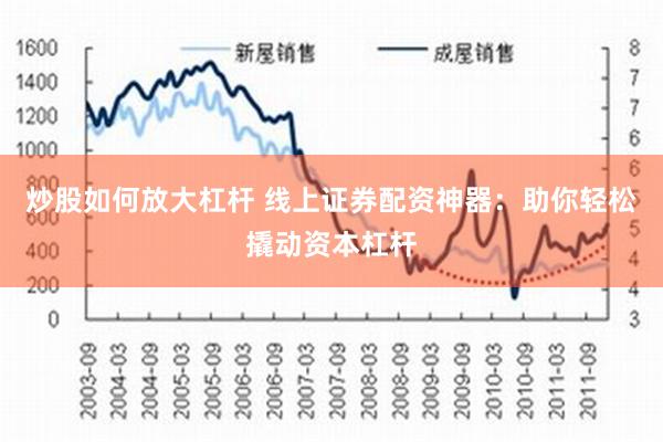 炒股如何放大杠杆 线上证券配资神器：助你轻松撬动资本杠杆