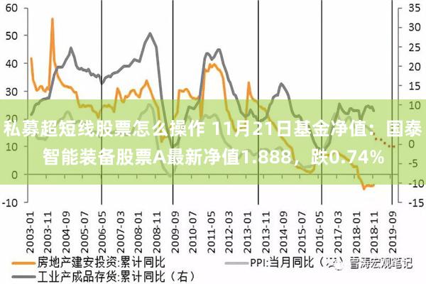 私募超短线股票怎么操作 11月21日基金净值：国泰智能装备股票A最新净值1.888，跌0.74%