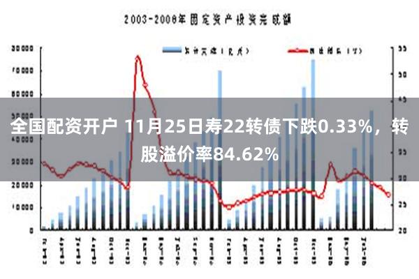 全国配资开户 11月25日寿22转债下跌0.33%，转股溢价率84.62%