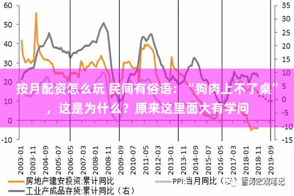 按月配资怎么玩 民间有俗语：“狗肉上不了桌”，这是为什么？原来这里面大有学问