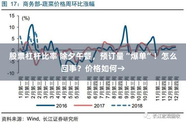 股票杠杆比率 除夕午餐，预订量“爆单”！怎么回事？价格如何→