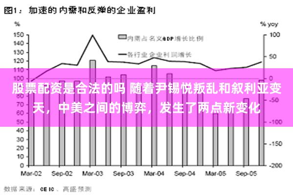 股票配资是合法的吗 随着尹锡悦叛乱和叙利亚变天，中美之间的博弈，发生了两点新变化