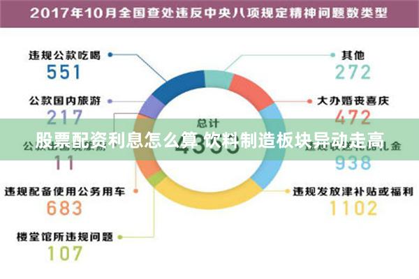 股票配资利息怎么算 饮料制造板块异动走高