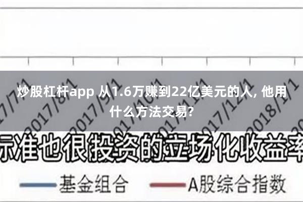 炒股杠杆app 从1.6万赚到22亿美元的人, 他用什么方法交易?