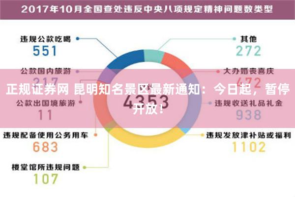 正规证券网 昆明知名景区最新通知：今日起，暂停开放！