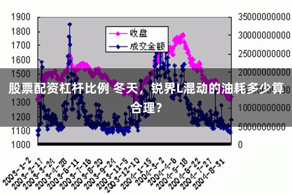 股票配资杠杆比例 冬天，锐界L混动的油耗多少算合理？