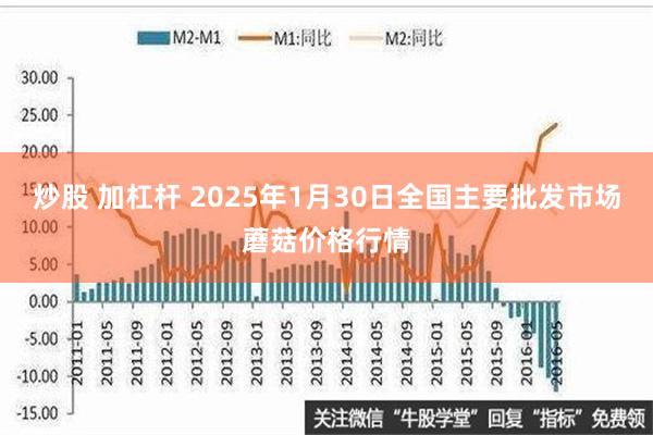 炒股 加杠杆 2025年1月30日全国主要批发市场蘑菇价格行情